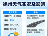 2025年9月12日 徐州最新动态：暴雨黄色预警生效，全市积极...