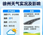 2025年9月12日 徐州最新动态：暴雨黄色预警生效，全市积极...