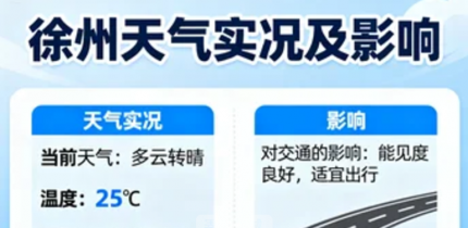 2025年9月12日 徐州最新动态：暴雨黄色预警生效，全市积极...
