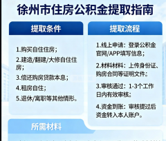 徐州市公积金提取的最新政策和流程