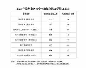 2025年徐州市区初中电脑派位民办学校公示表来源：徐州教育
