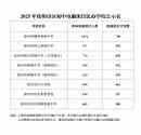 2025年徐州市区初中电脑派位民办学校公示表来源：徐州教育