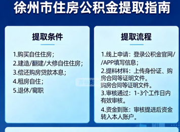 徐州市公积金提取的最新政策和办理流程，包括购房提取...