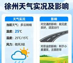2025年9月12日 徐州最新动态：暴雨黄色预警生效，全市积极...