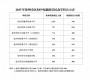 2025年徐州市区初中电脑派位民办学校公示表来源：徐州教育