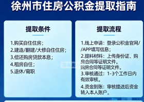 徐州市公积金提取的最新政策和办理流程，包括购房提取...