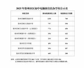 2025年徐州市区初中电脑派位民办学校公示表来源：徐州教育