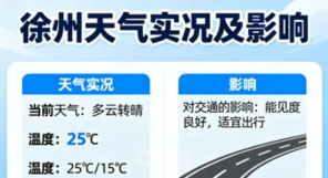 2025年9月12日 徐州最新动态：暴雨黄色预警生效，全市积极...