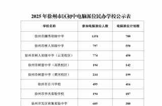 2025年徐州市区初中电脑派位民办学校公示表来源：徐州教育