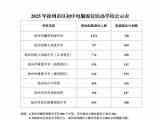 2025年徐州市区初中电脑派位民办学校公示表来源：徐州教育