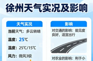 2025年9月12日 徐州最新动态：暴雨黄色预警生效，全市积极...